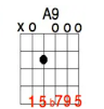 Difference Between add9 and 9 Chords badge