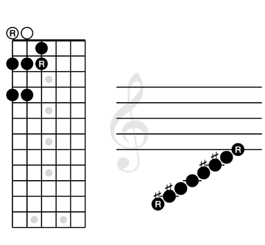 E Major Scale Patterns badge